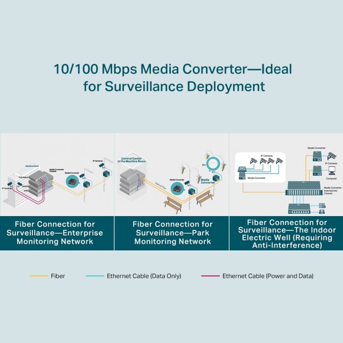 Медіаконвертер TP-LINK FC111A-20 1xFE, 100Base-LX, SM, WDM, 20km, SC