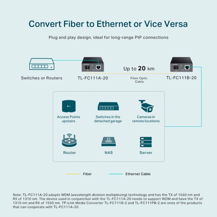 Медіаконвертер TP-LINK FC111A-20 1xFE, 100Base-LX, SM, WDM, 20km, SC