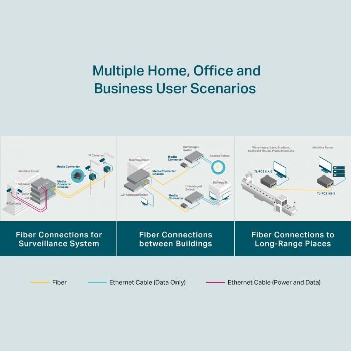 Медіаконвертер TP-LINK FC311B-2 1xGE, 1x1000BASE-LX, SM, WDM, 2km, SC