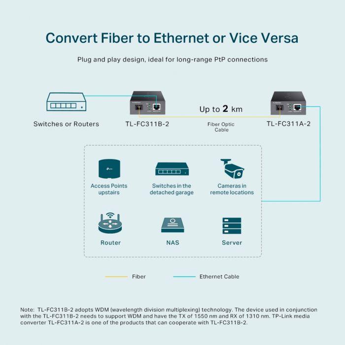 Медіаконвертер TP-LINK FC311B-2 1xGE, 1x1000BASE-LX, SM, WDM, 2km, SC