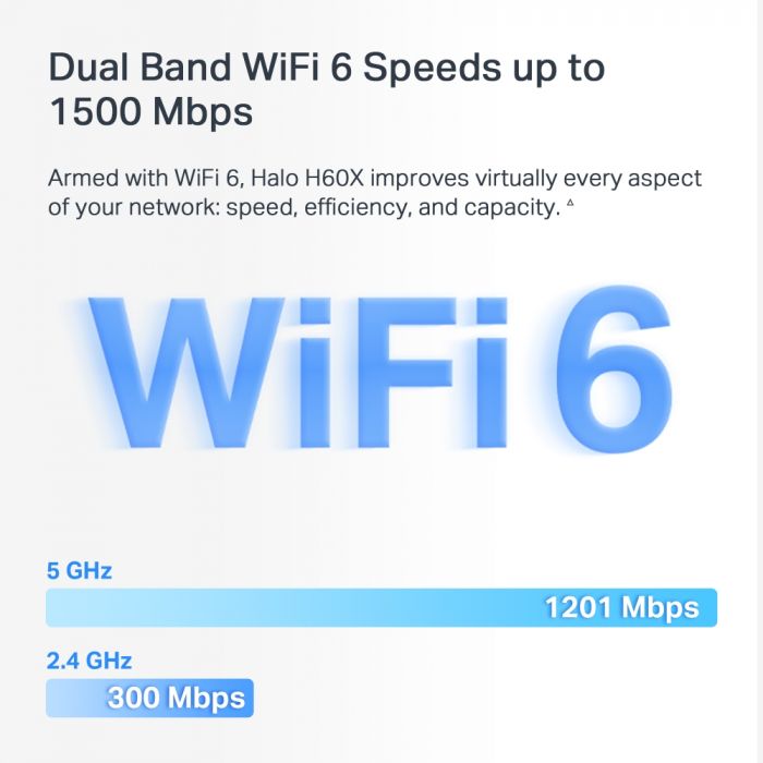 Система WiFi-Mesh MERCUSYS Halo H60X AX1500, 3xGE LAN/WAN, 3мод
