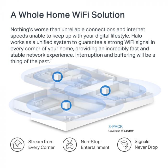 Система WiFi-Mesh MERCUSYS Halo H60X AX1500, 3xGE LAN/WAN, 3мод