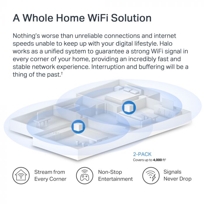 Система WiFi-Mesh MERCUSYS Halo H60X AX1500, 3xGE LAN/WAN, 2мод