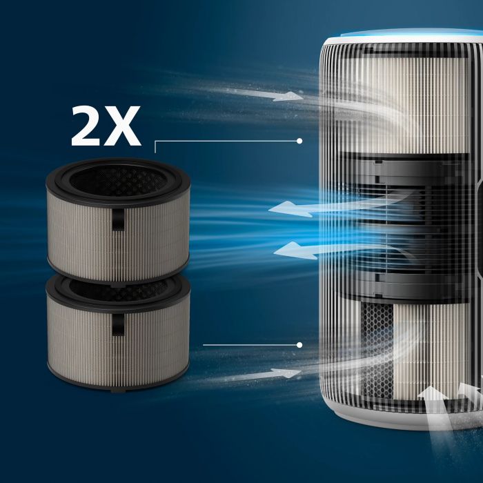 Фільтр HEPA Philips  для очищувача повітря PureProtect 3200