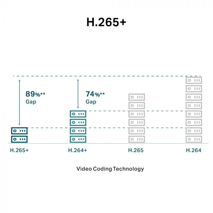 IP-Камера TP-LINK VIGI C250-2.8, PoE, 5Мп, 2,8 мм, H265+, IP66, Dome, кольорове нічне бачення, зовнішня