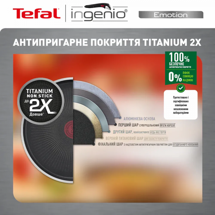 Набір посуду Tefal Ingenio Emotion, 22пр., нержавіюча сталь, скло, пластик, бакеліт, сріблястий