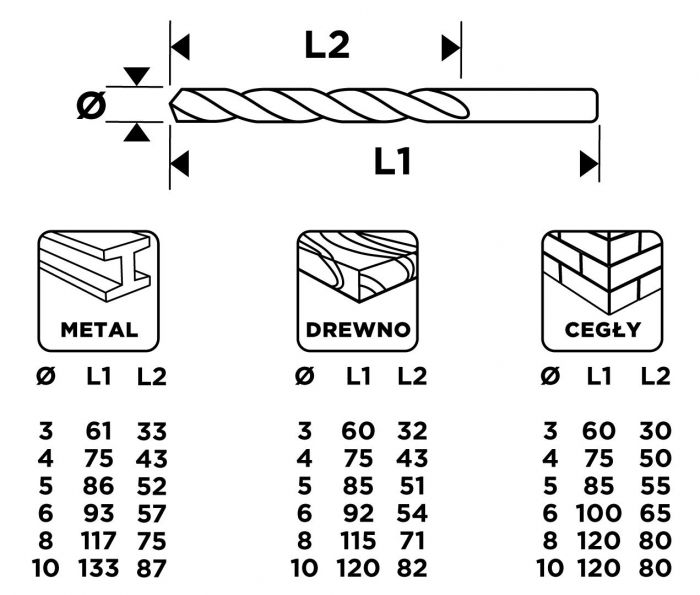 Набір свердл GRAPHITE по металу, дереву, цеглі: 3-6, 8, 10 мм, 18шт