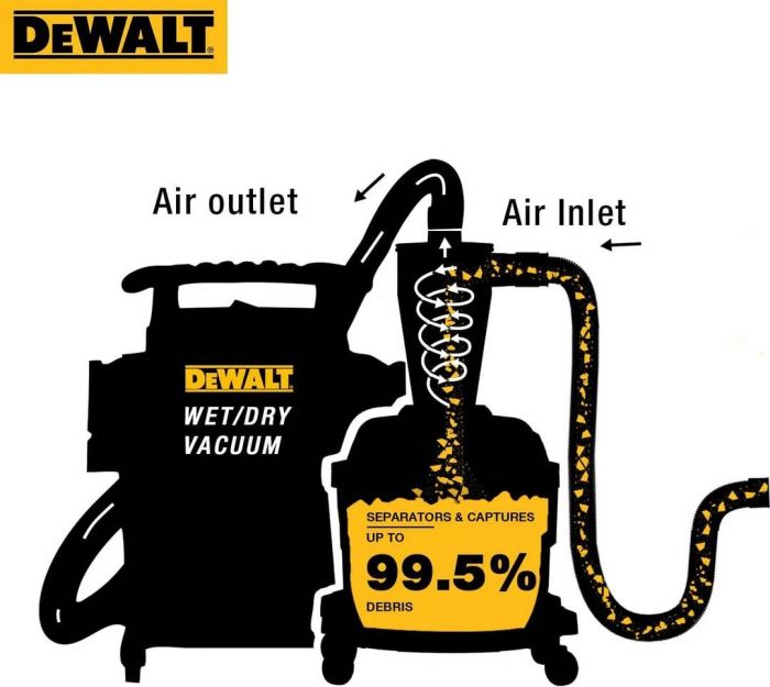 Фільтр циклонний для пилососів DeWalt DXV20P, DXV20PTA, DXV30SAPTA