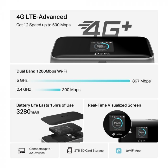 Мобільний Маршрутизатор TP-LINK M7750 N600, 4G/LTE , 3280мА*год