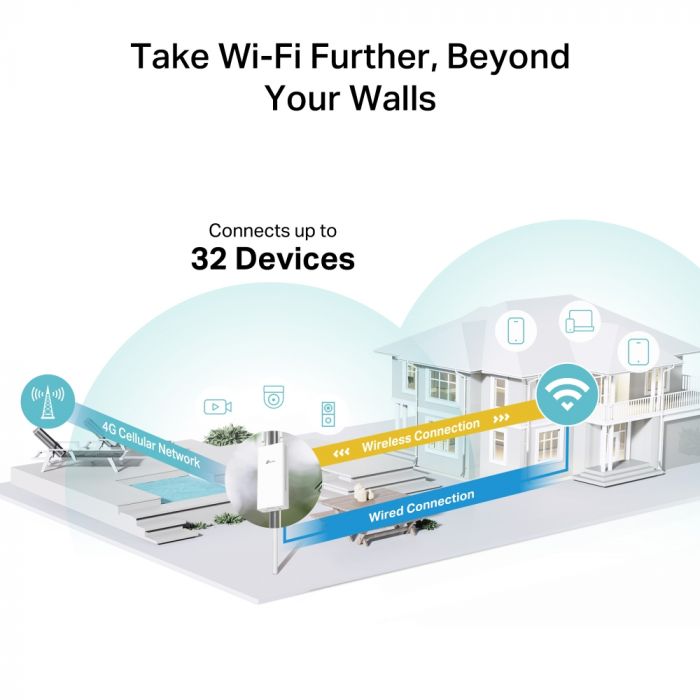Маршрутизатор TP-LINK Archer MR402 outdoor N300 4G/LTE, 1xFE LAN/WAN, OUTDOOR