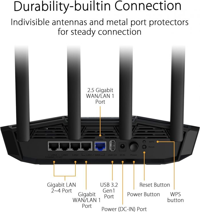 Маршрутизатор ASUS TUF-BE3600 BE3600, 4xGE LAN, 2,5xGE WAN, 1xUSB3.2, MESH