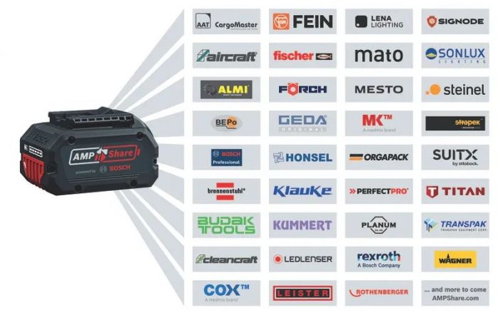 Набір із трьох акумуляторних інструментів Bosch Professional дриль-шурупокрут GSR 18V-65, перфоратор GBH 18V-22, гайковерт ударний GDX 18V-285 акб 3x5А·год, ЗП, сумка M-BAG