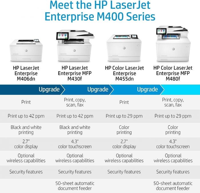 Багатофункціональний пристрій А4 кол. HP Color LaserJet Enterprise M480f