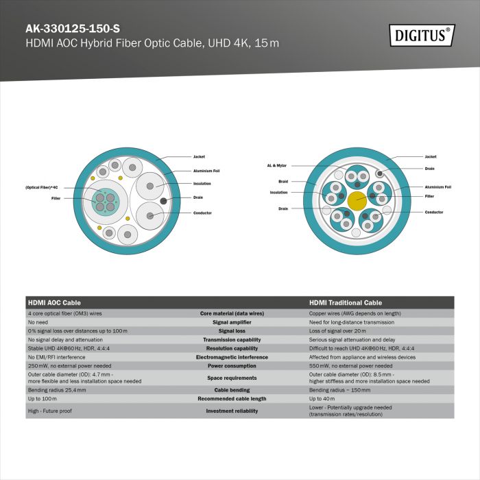 Кабель DIGITUS HDMI UHD 4K, AOC hybrid-fiber, type A M/M, 15м, чорний
