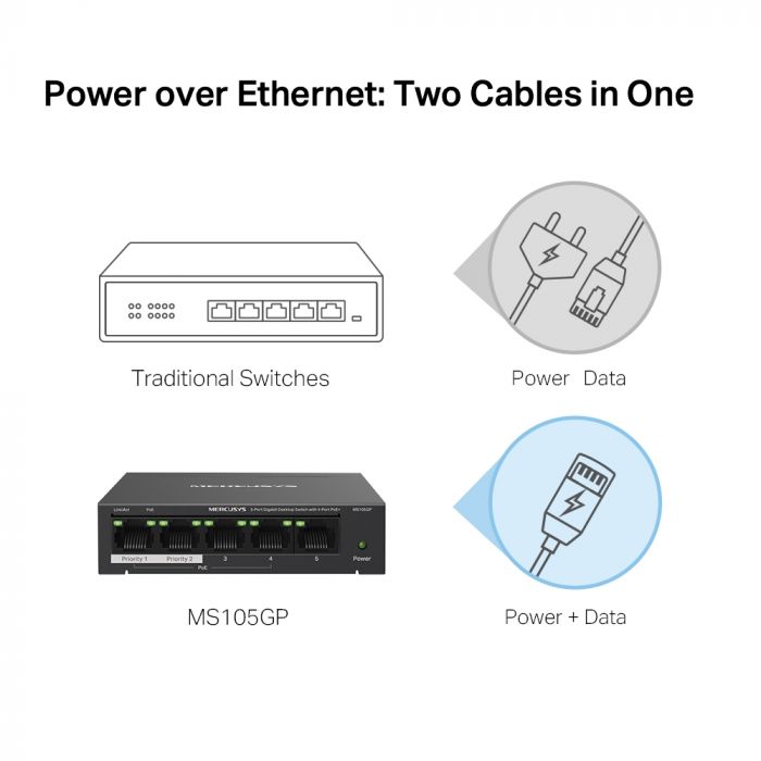 Комутатор MERCUSYS MS105GP 5xGE (4xPoE), 65Вт, Некерований