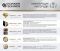 Акумулятор Konner&Sohnen KS 20V2-1 20В 2А·год 0.47кг