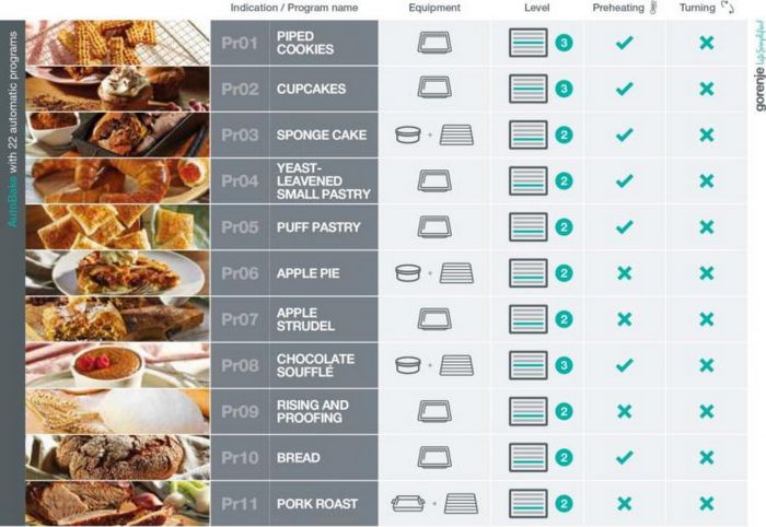 Духова шафа Gorenje електрична, 77л, A+, TouchFree, пара, дисплей, Wi-Fi керування, піроліз, готув. на різн рівнях, нерж