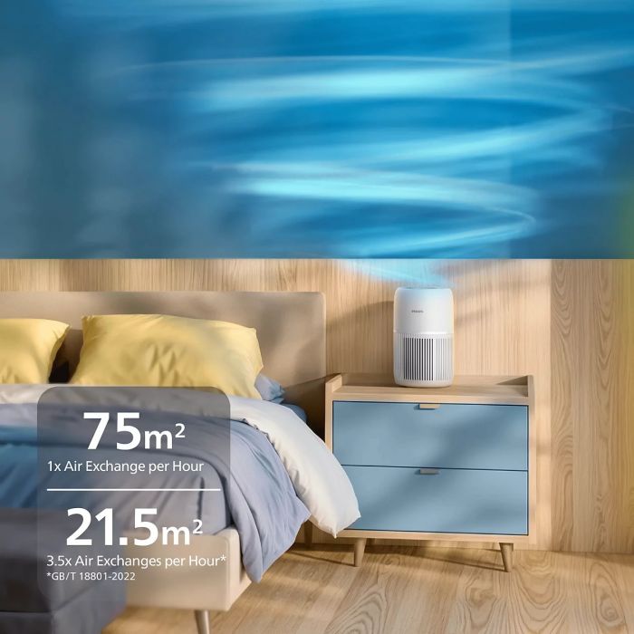 Очисник повітря Philips PureProtect Lite Series 700, 72м2, 180м3/год, управл.смартфон., дисплей, HEPA +вугільний фільтр+ попередній, 4 режими, підсвітка, білий