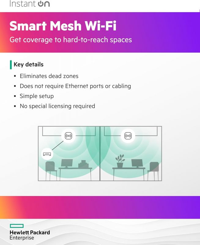 Точка доступу HPE Aruba Instant On AP32, DR2x2, Wi-Fi 6E, 2.5GE uplink port, Indoor