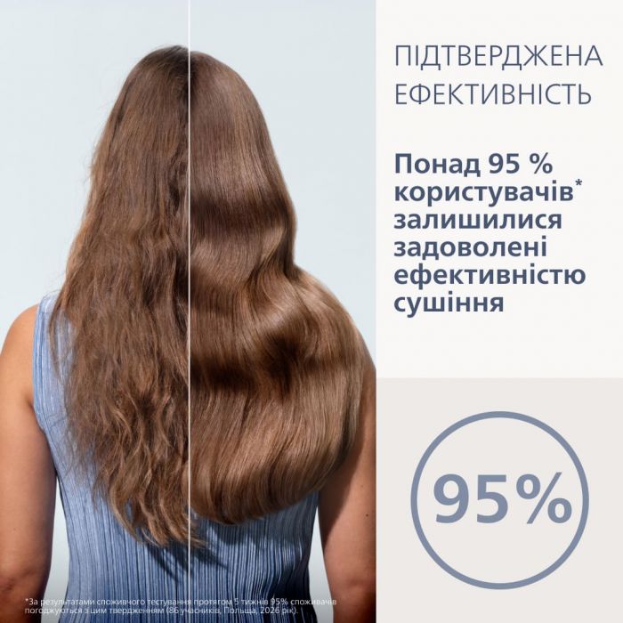 Фен Philips 9000 Series, 1400Вт, індивідуальний підбір температури, бірюзовий