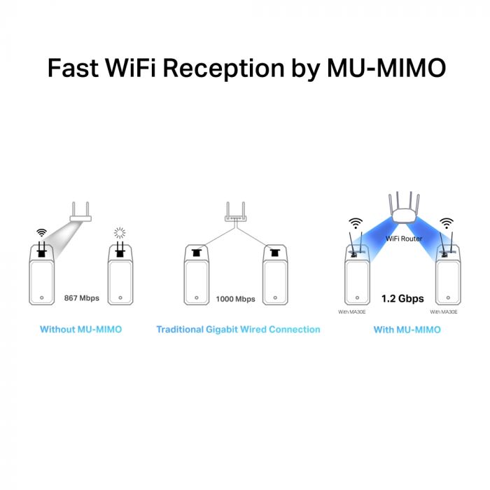 Адаптер WiFi MERCUSYS MA30E AC1200, PCI-Express x1, BT5.0