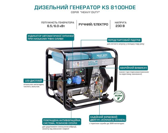 Генератор дизельний Konner&Sohnen KS 8100HDE (EURO V), 230В, 6.5кВт, електростартер, 117кг