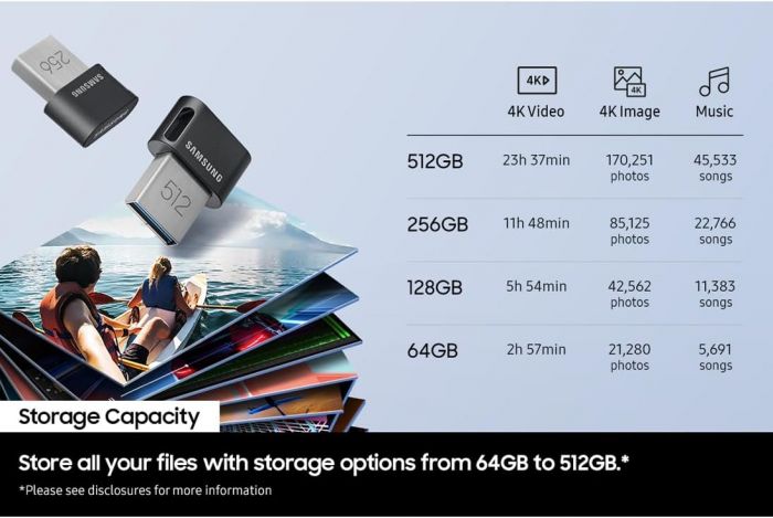 Накопичувач Samsung  512GB USB 3.1 Type-A Fit Plus