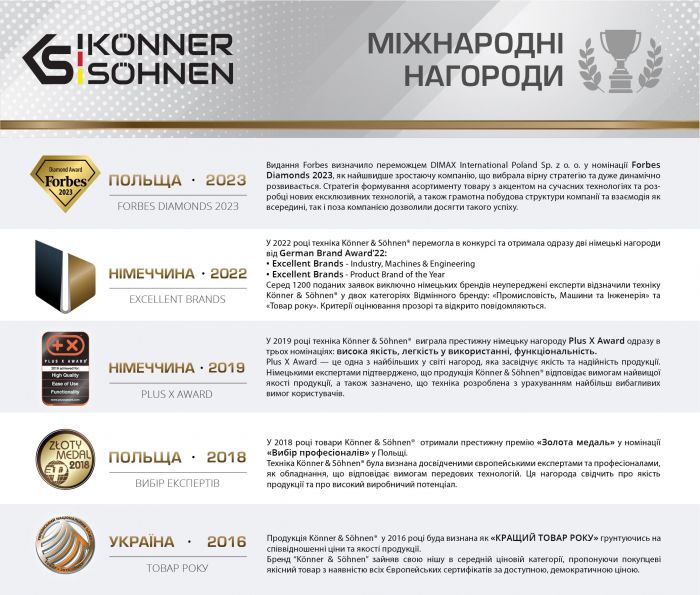 Зарядний пристрій Konner&Sohnen KS C24A 20V 230В 2.4А 0.42кг