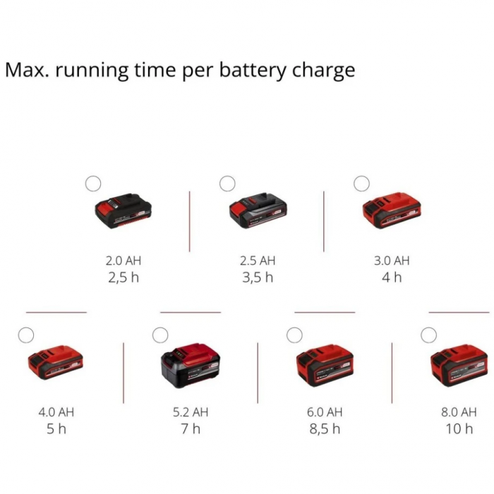 Обприскувач акумуляторний Einhell GE-WS 18/150 Li Kit PXC 18В акб 1х2.5А·год 17л 1.7л/хв ЗП 4.7кг