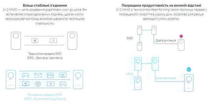 Адаптер Powerline TP-LINK TL-WPA8631PKIT (TL-WPA8631P +  TL-PA8010P) AC1200 AV1300 3xGE MESH plug